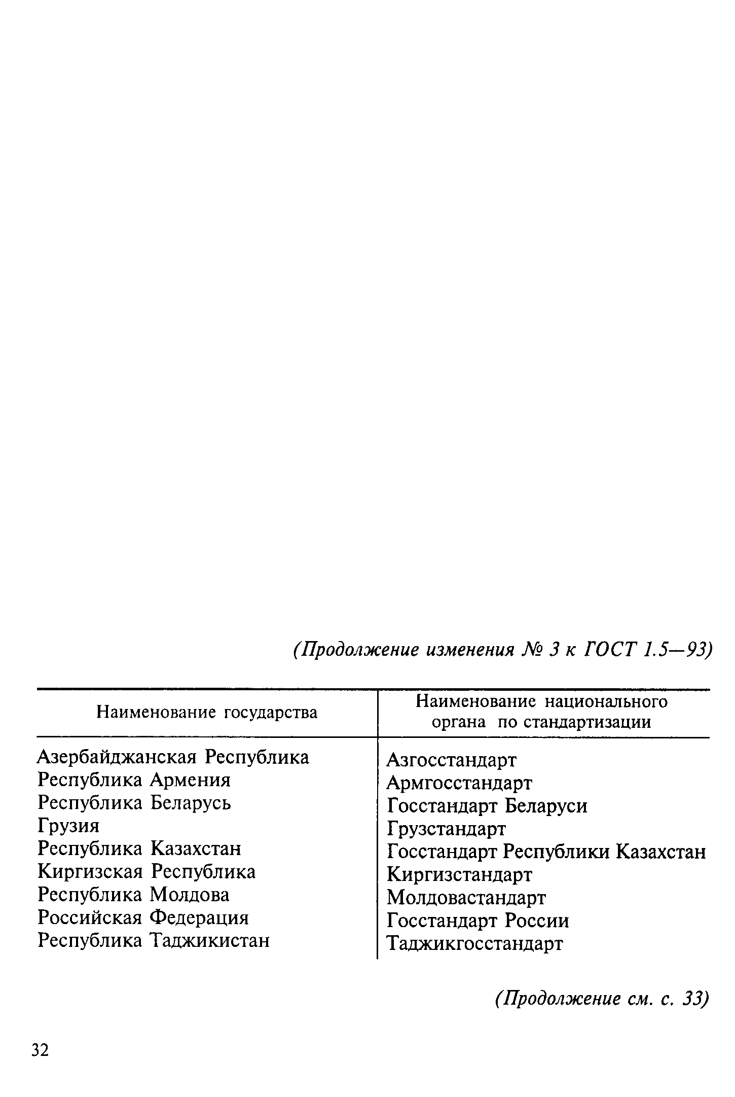 Страница 61 ГОСТ 1.5-93