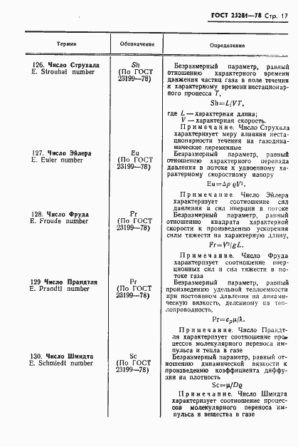 Страница 18 ГОСТ 23281-78