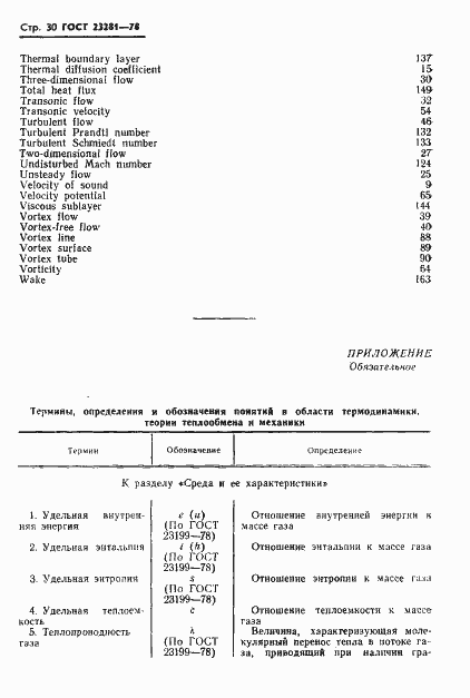 Страница 31 ГОСТ 23281-78