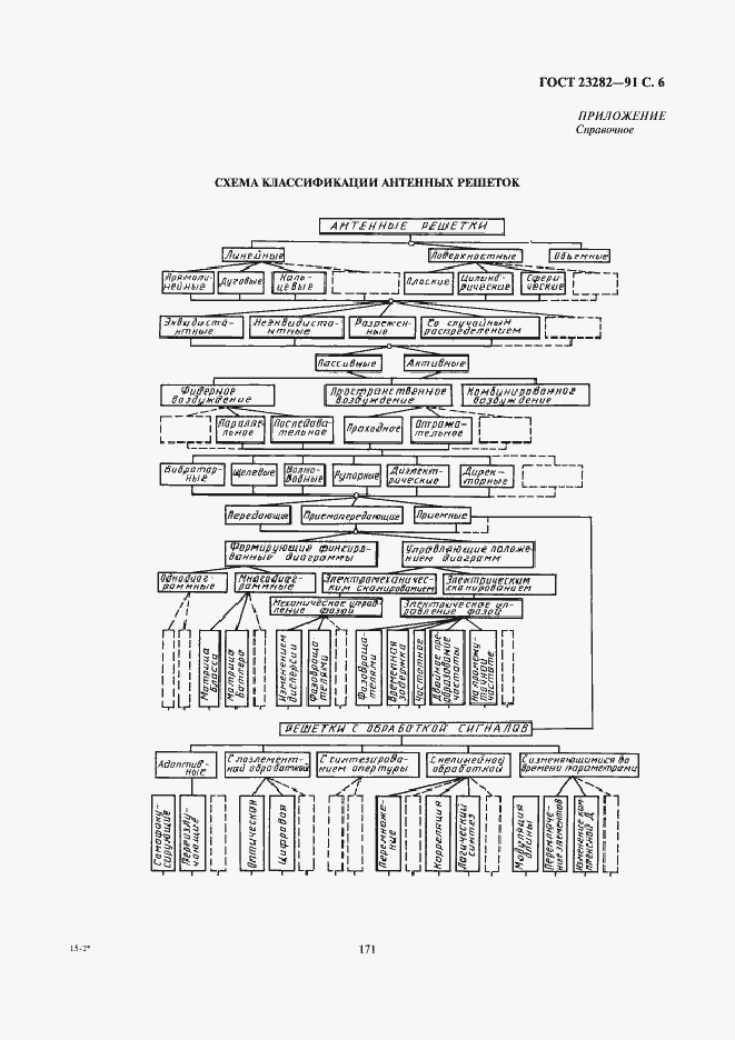 Страница 6 ГОСТ 23282-91