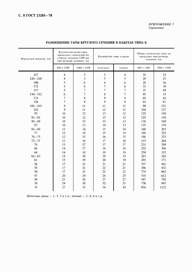Страница 9 ГОСТ 23285-78