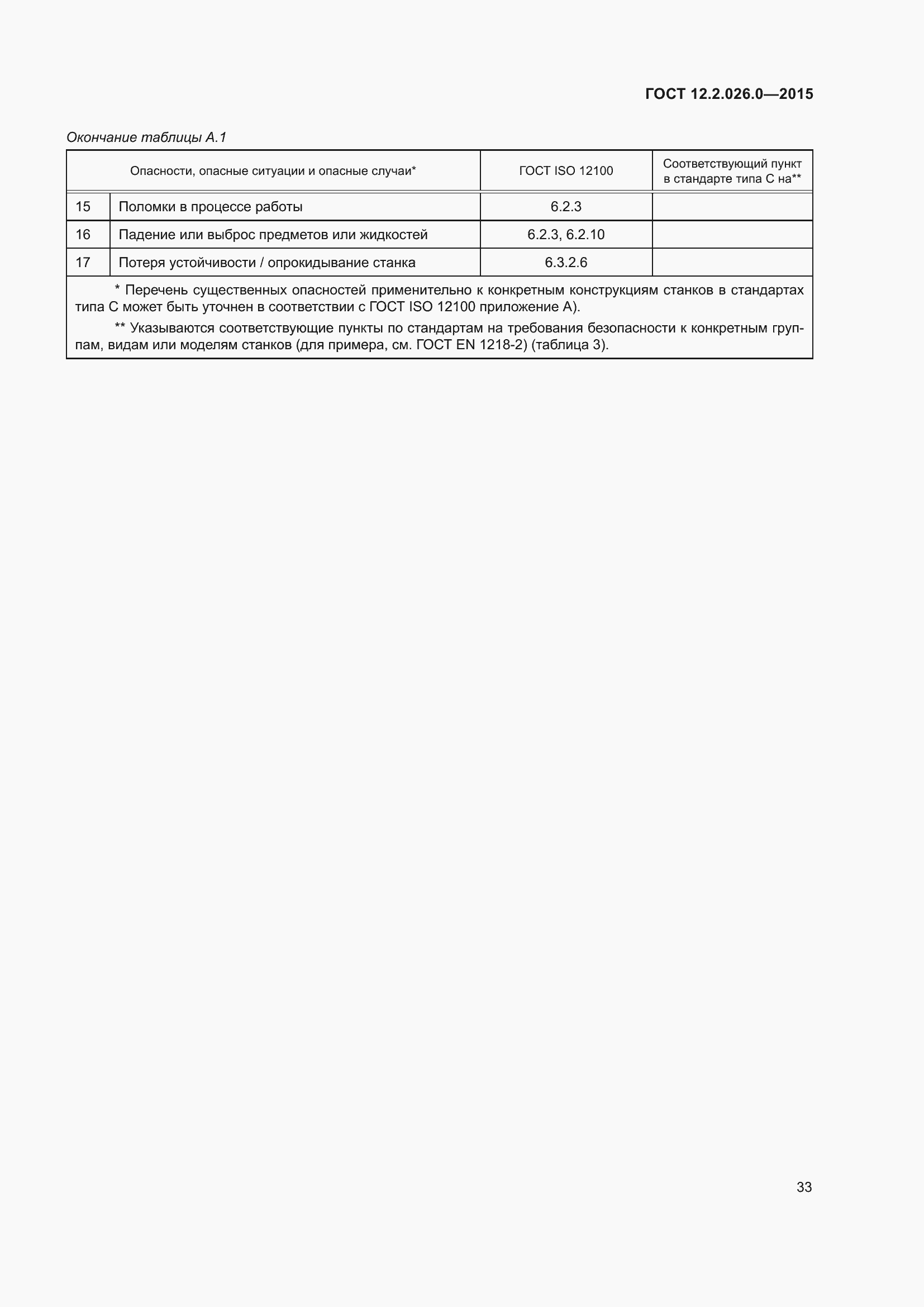 Страница 40 ГОСТ 12.2.026.0-2015