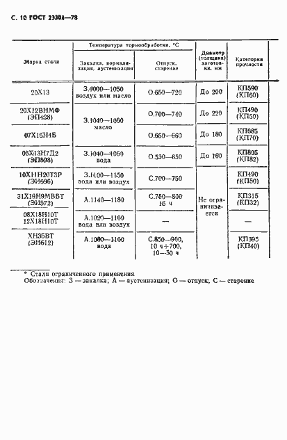 Страница 11 ГОСТ 23304-78