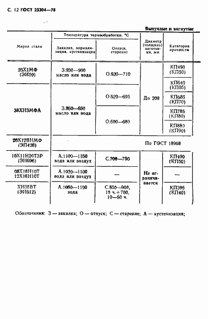 Страница 13 ГОСТ 23304-78