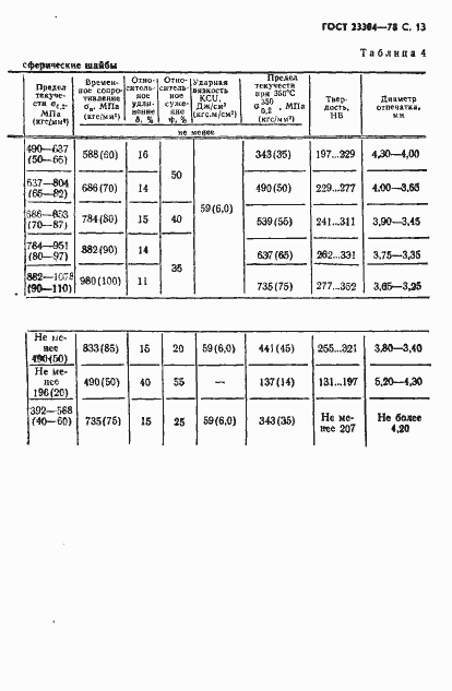 Страница 14 ГОСТ 23304-78