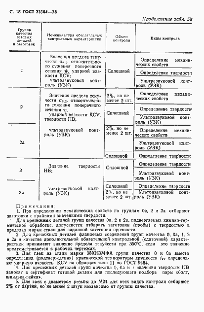 Страница 19 ГОСТ 23304-78