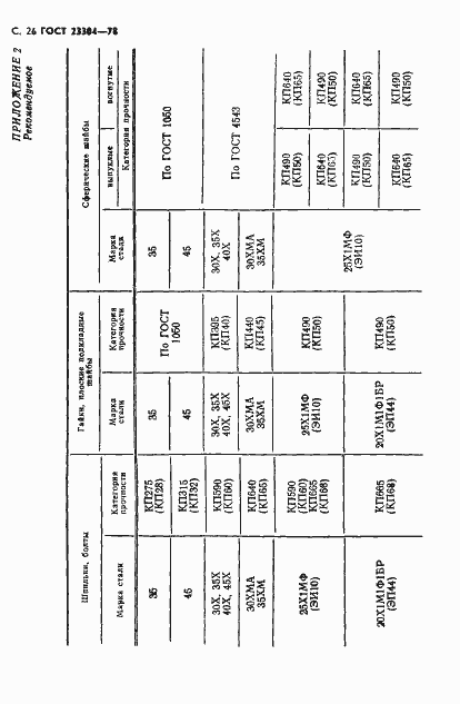 Страница 27 ГОСТ 23304-78