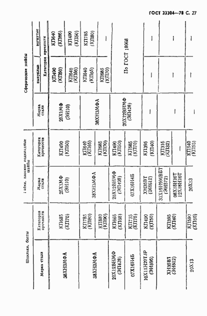 Страница 28 ГОСТ 23304-78