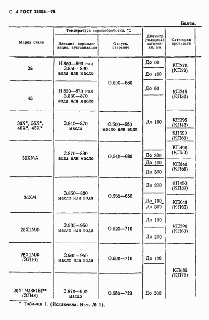 Страница 5 ГОСТ 23304-78