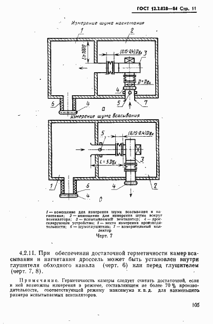 Страница 11 ГОСТ 12.2.028-84