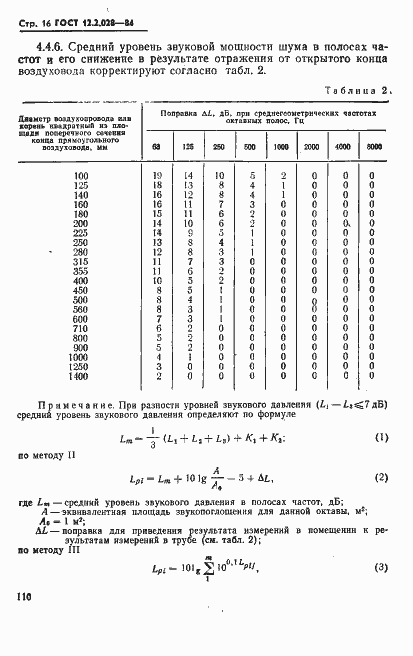 Страница 16 ГОСТ 12.2.028-84