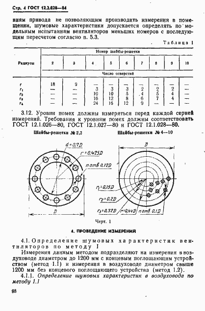 Страница 4 ГОСТ 12.2.028-84