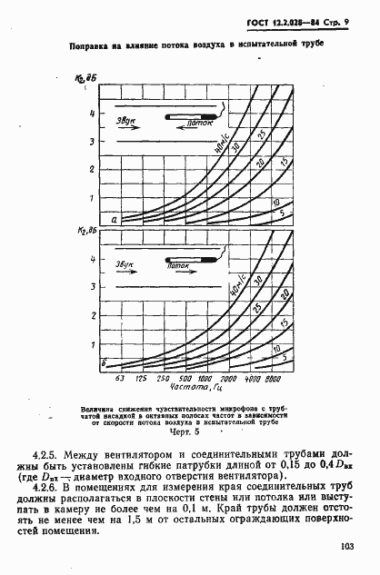 Страница 9 ГОСТ 12.2.028-84