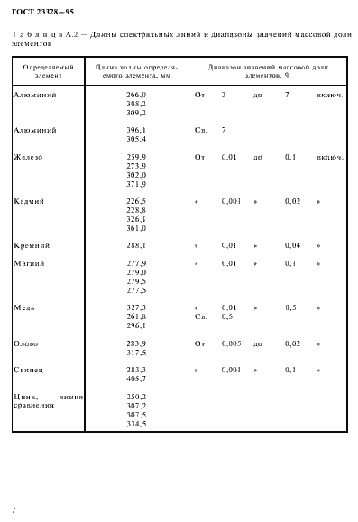 Страница 10 ГОСТ 23328-95