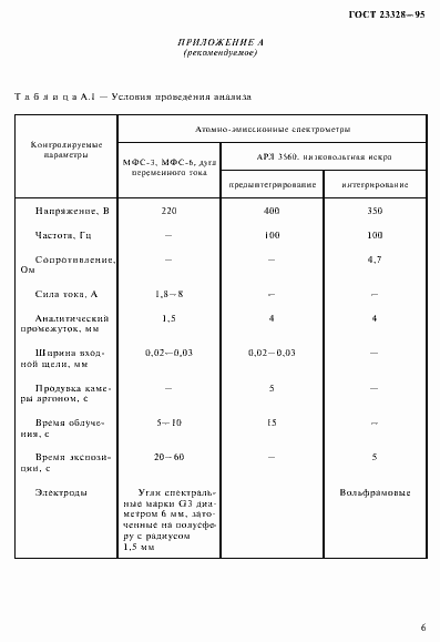 Страница 9 ГОСТ 23328-95
