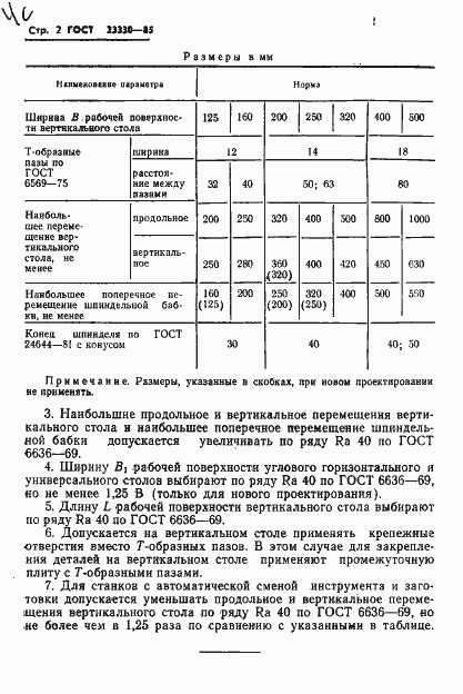Страница 4 ГОСТ 23330-85