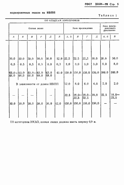 Страница 7 ГОСТ 23331-78