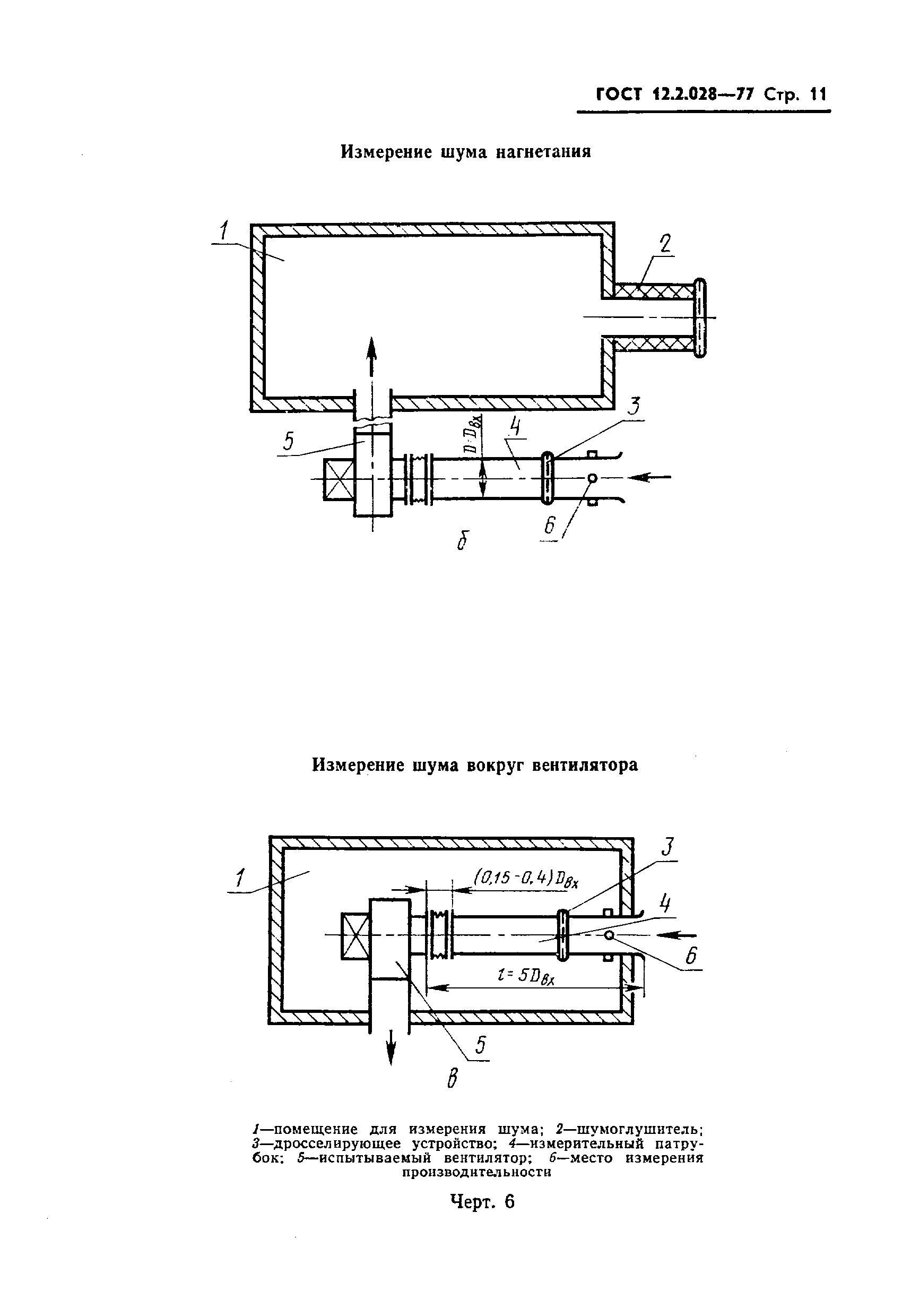 Страница 12 ГОСТ 12.2.028-77