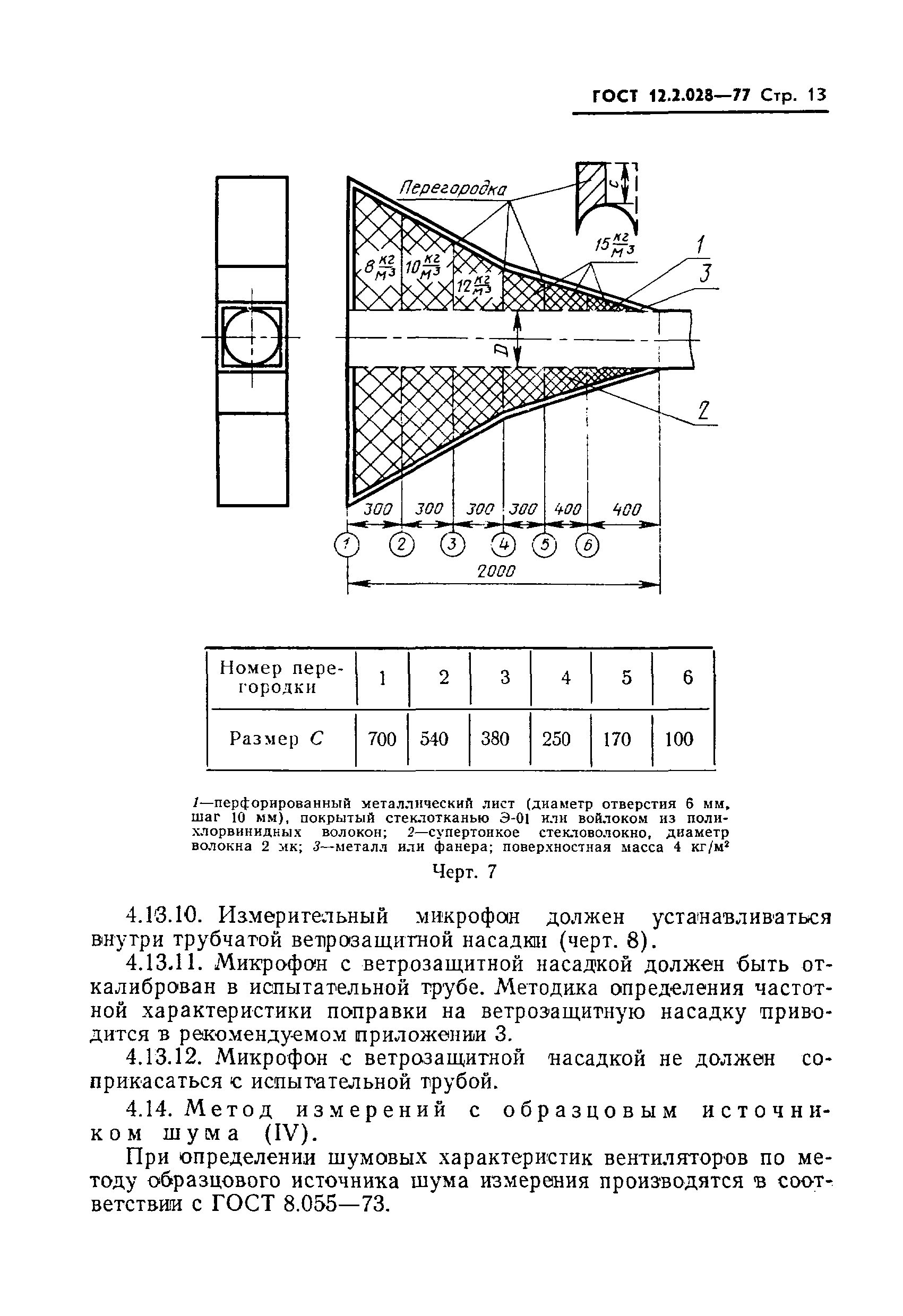 Страница 14 ГОСТ 12.2.028-77
