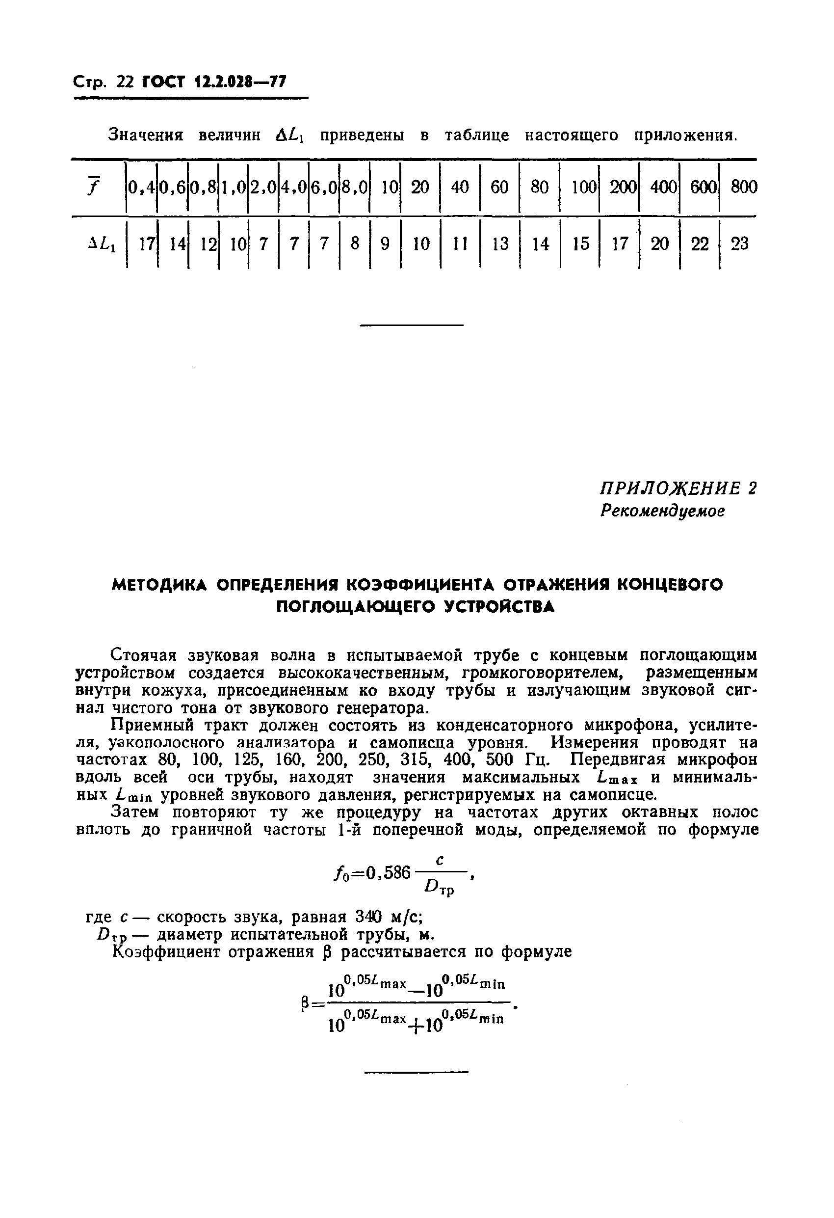 Страница 23 ГОСТ 12.2.028-77