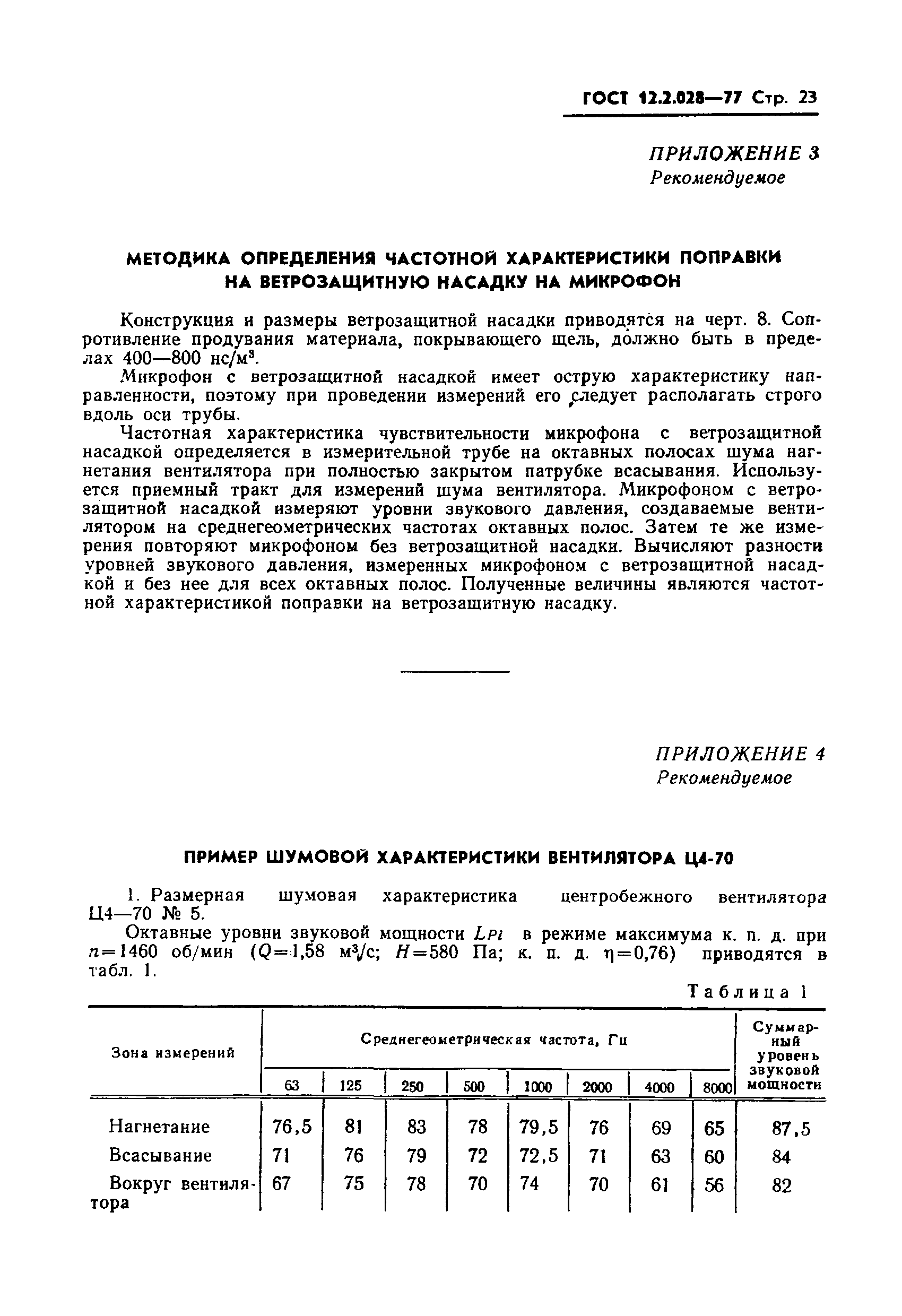 Страница 24 ГОСТ 12.2.028-77