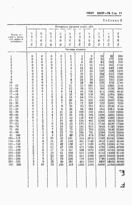 Страница 12 ГОСТ 23337-78
