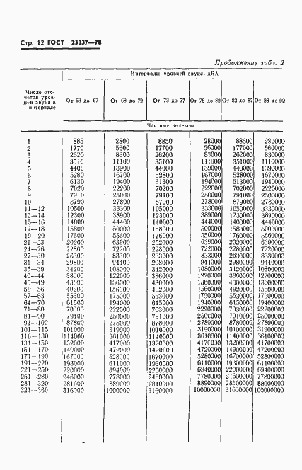 Страница 13 ГОСТ 23337-78