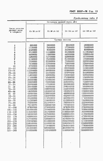 Страница 14 ГОСТ 23337-78