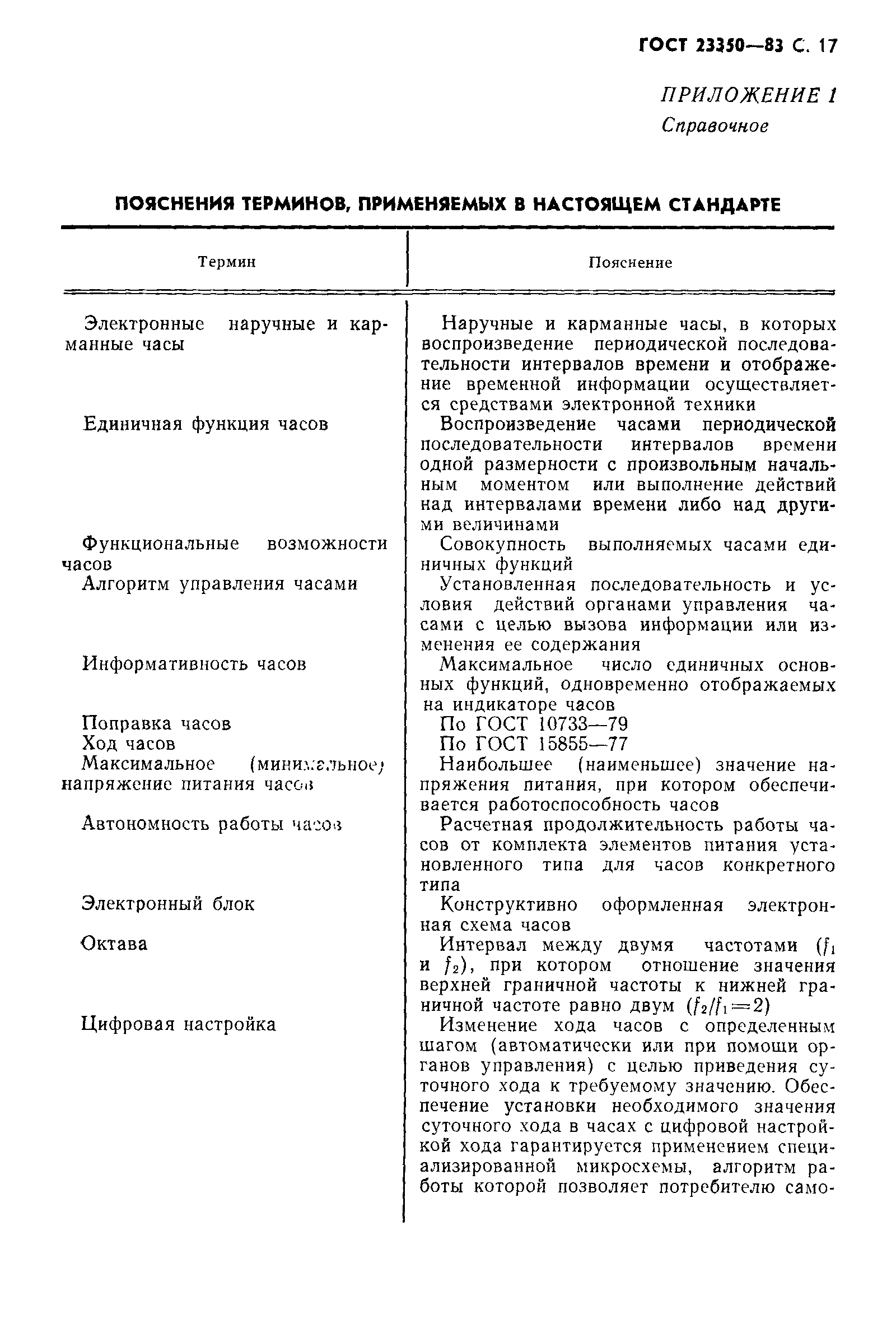 Страница 18 ГОСТ 23350-83