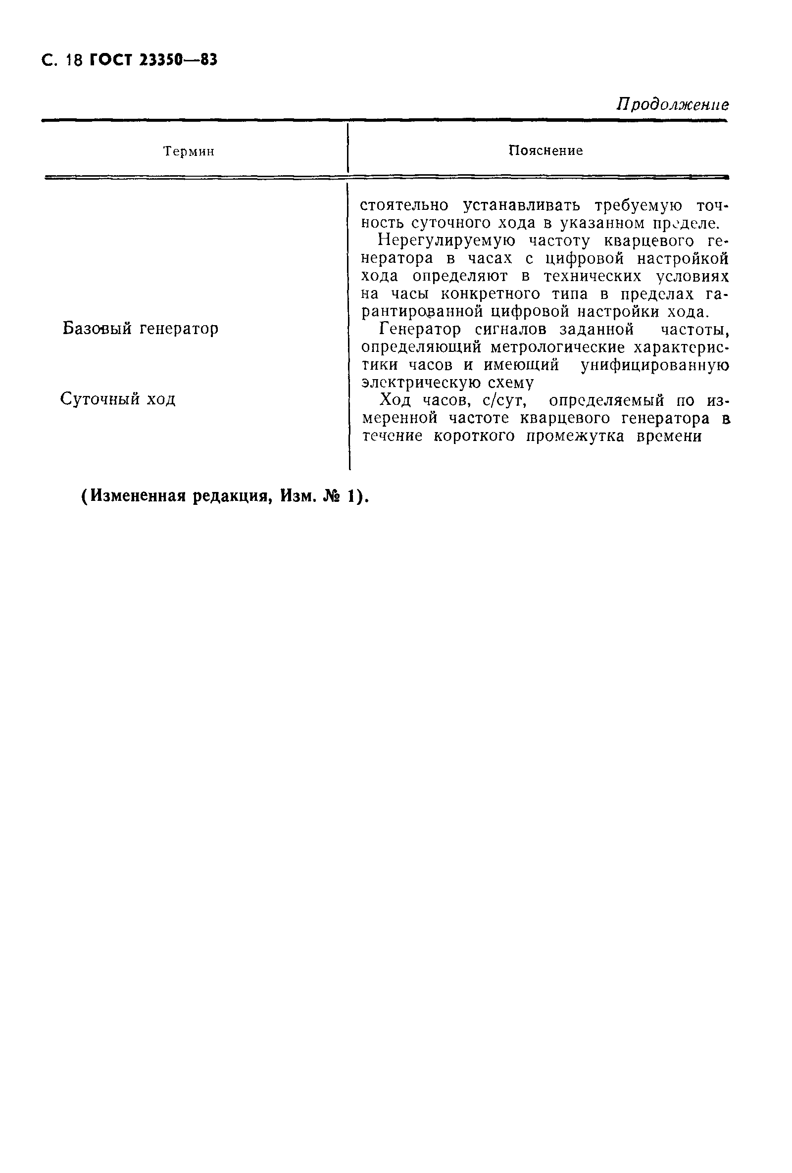 Страница 19 ГОСТ 23350-83