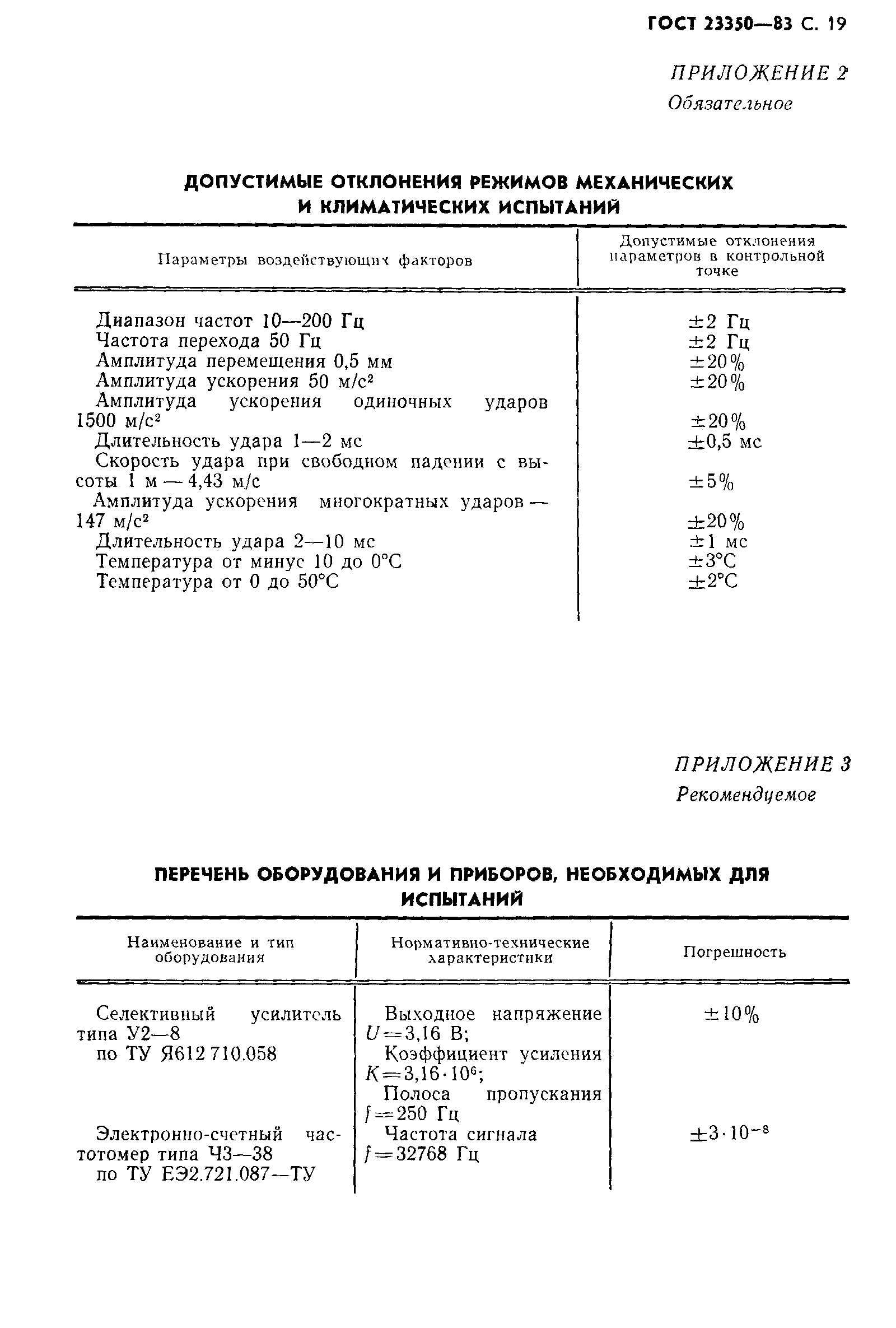Страница 20 ГОСТ 23350-83
