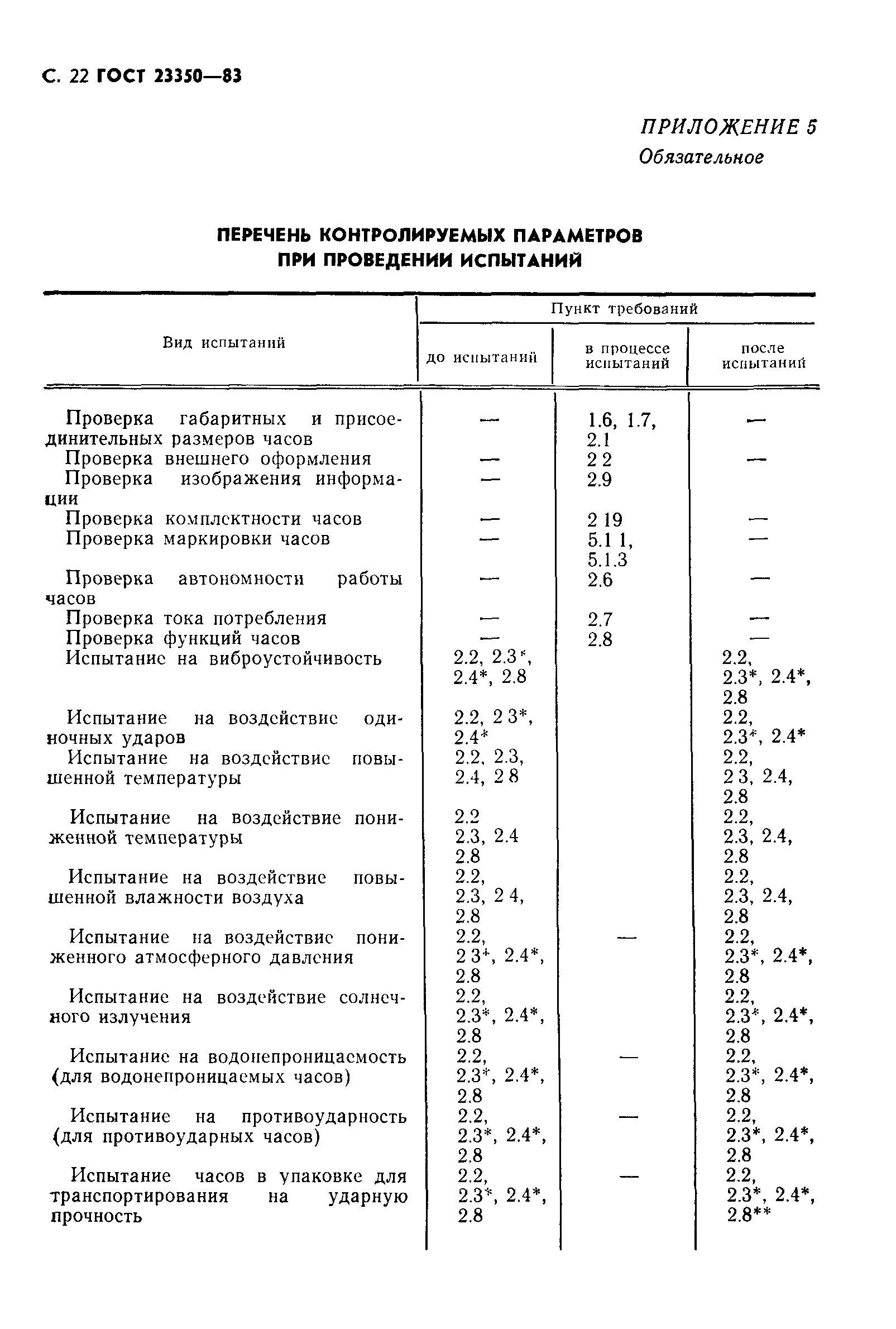 Страница 23 ГОСТ 23350-83