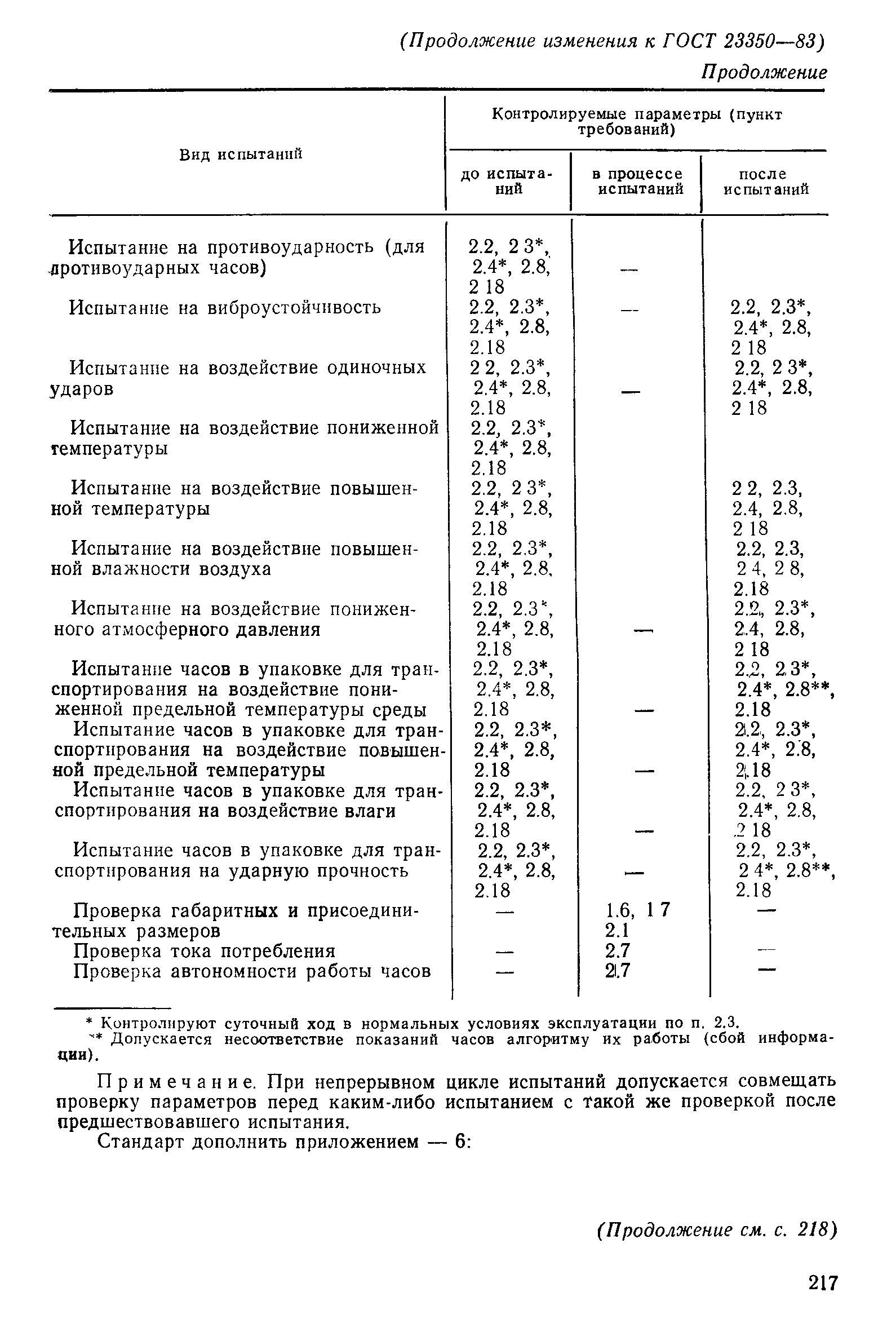 Страница 29 ГОСТ 23350-83