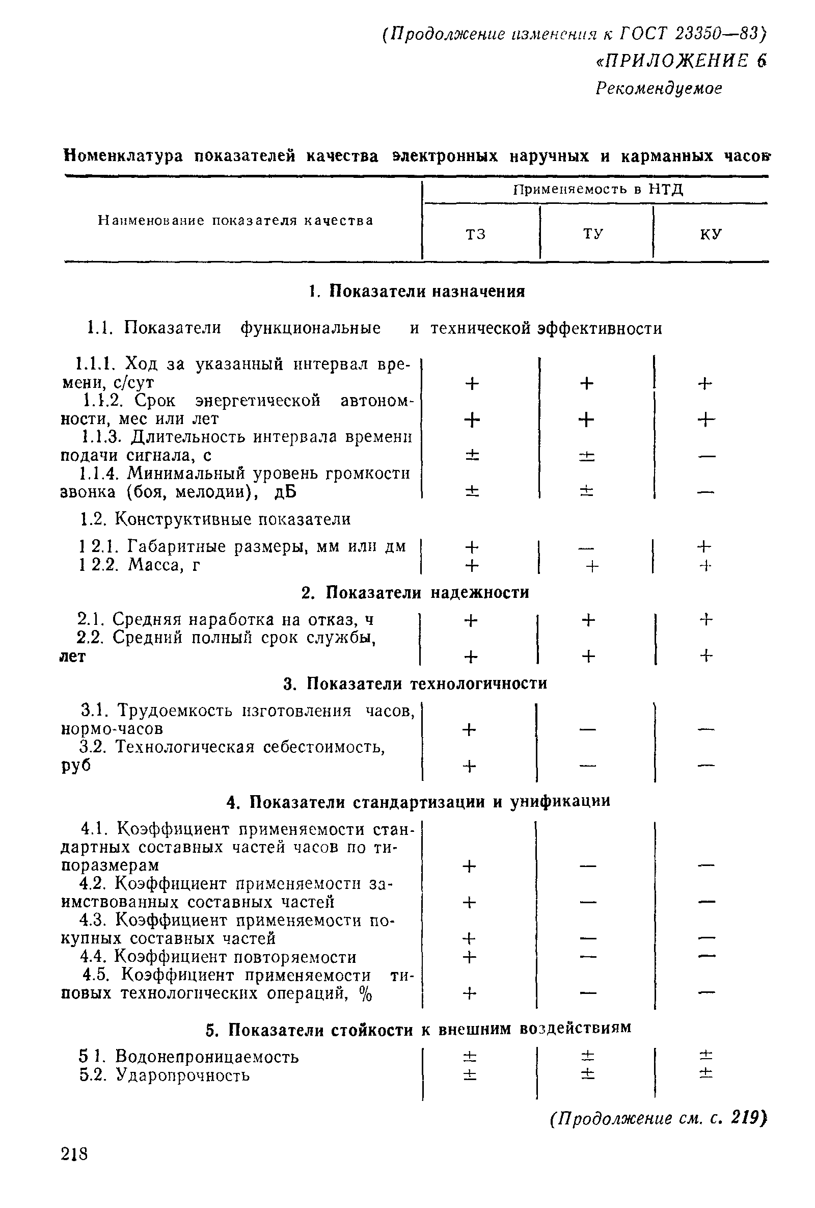 Страница 30 ГОСТ 23350-83