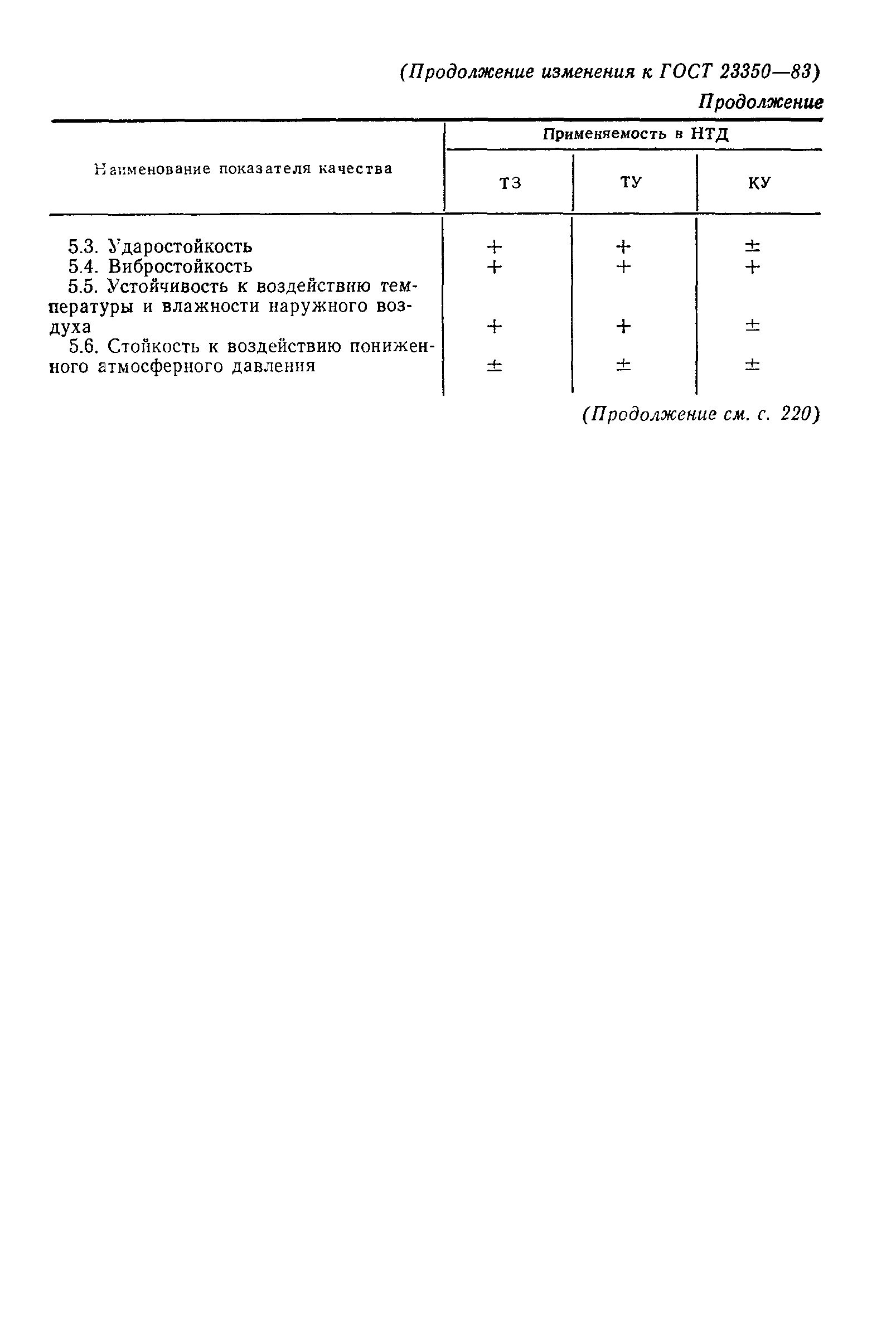 Страница 31 ГОСТ 23350-83