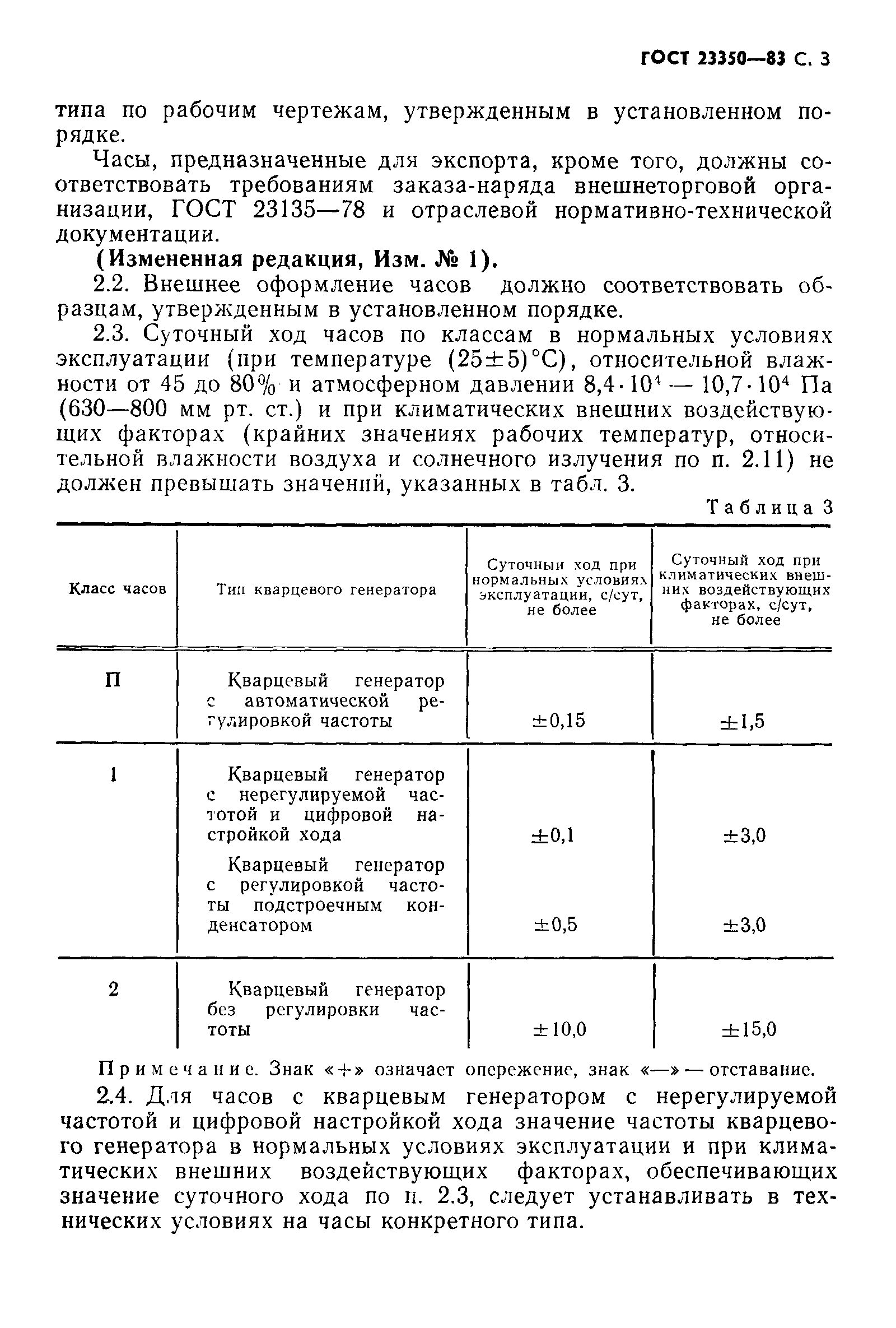 Страница 4 ГОСТ 23350-83