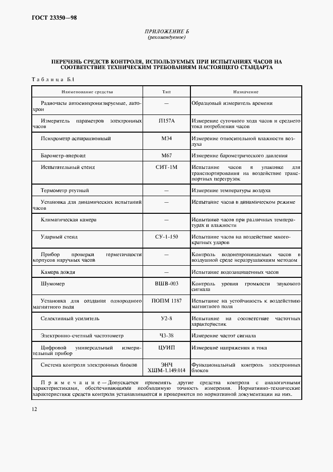 Страница 14 ГОСТ 23350-98