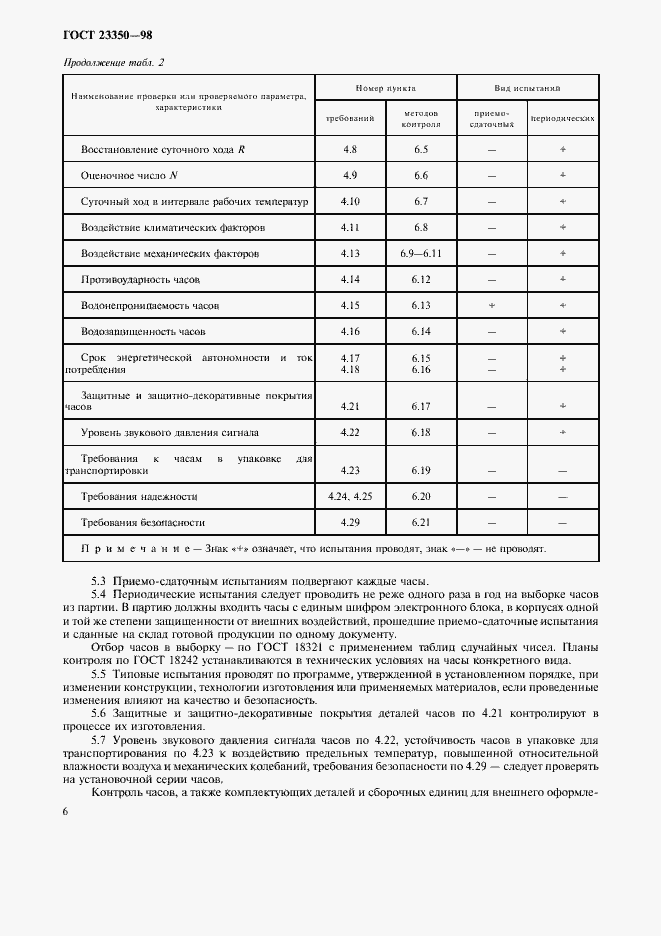 Страница 8 ГОСТ 23350-98