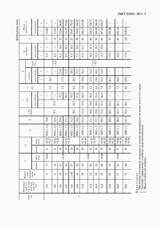 Страница 5 ГОСТ 23353-78