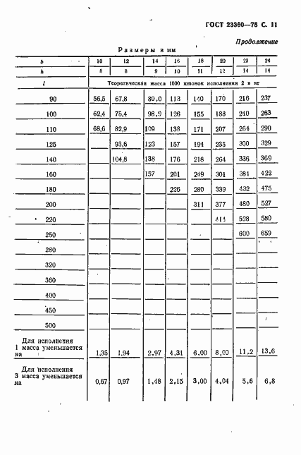 Страница 12 ГОСТ 23360-78