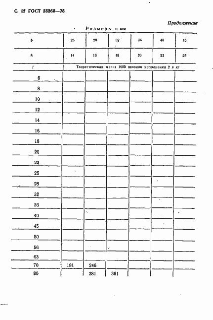 Страница 13 ГОСТ 23360-78