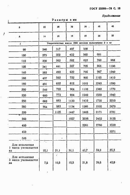 Страница 14 ГОСТ 23360-78