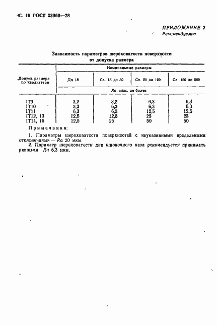 Страница 17 ГОСТ 23360-78