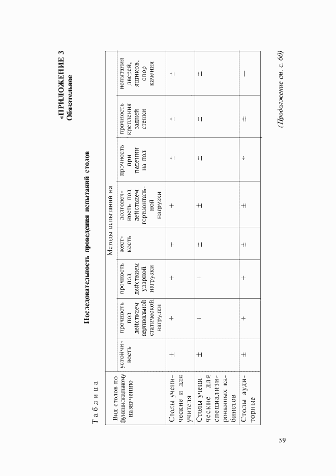 Страница 27 ГОСТ 23380-83