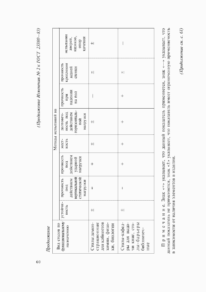 Приложение №2