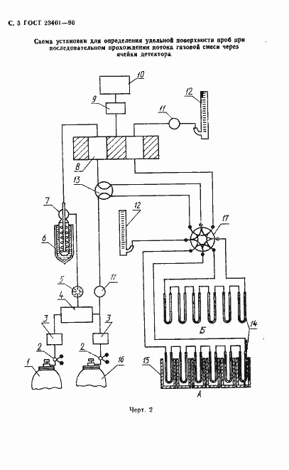 Страница 4 ГОСТ 23401-90