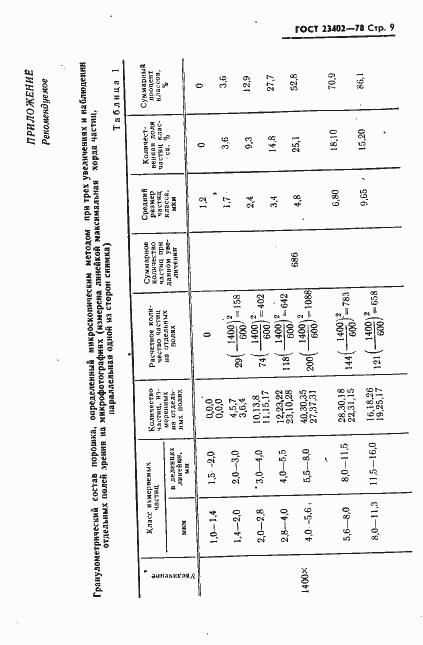 Страница 11 ГОСТ 23402-78