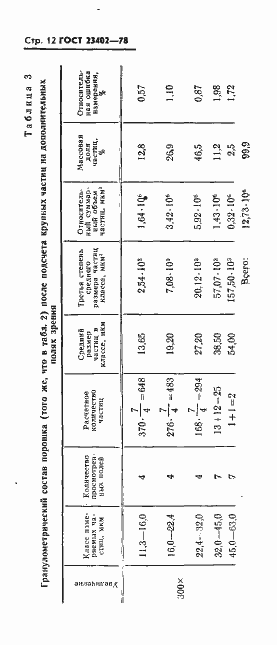 Страница 14 ГОСТ 23402-78