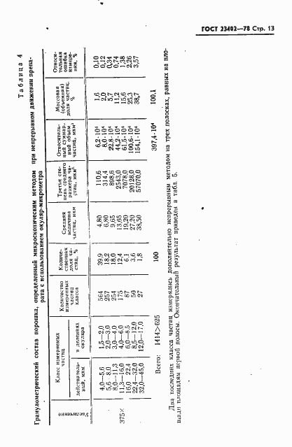 Страница 15 ГОСТ 23402-78