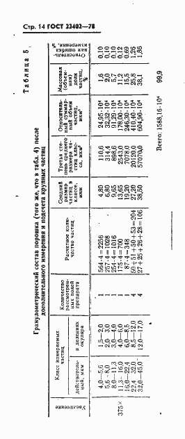 Страница 16 ГОСТ 23402-78